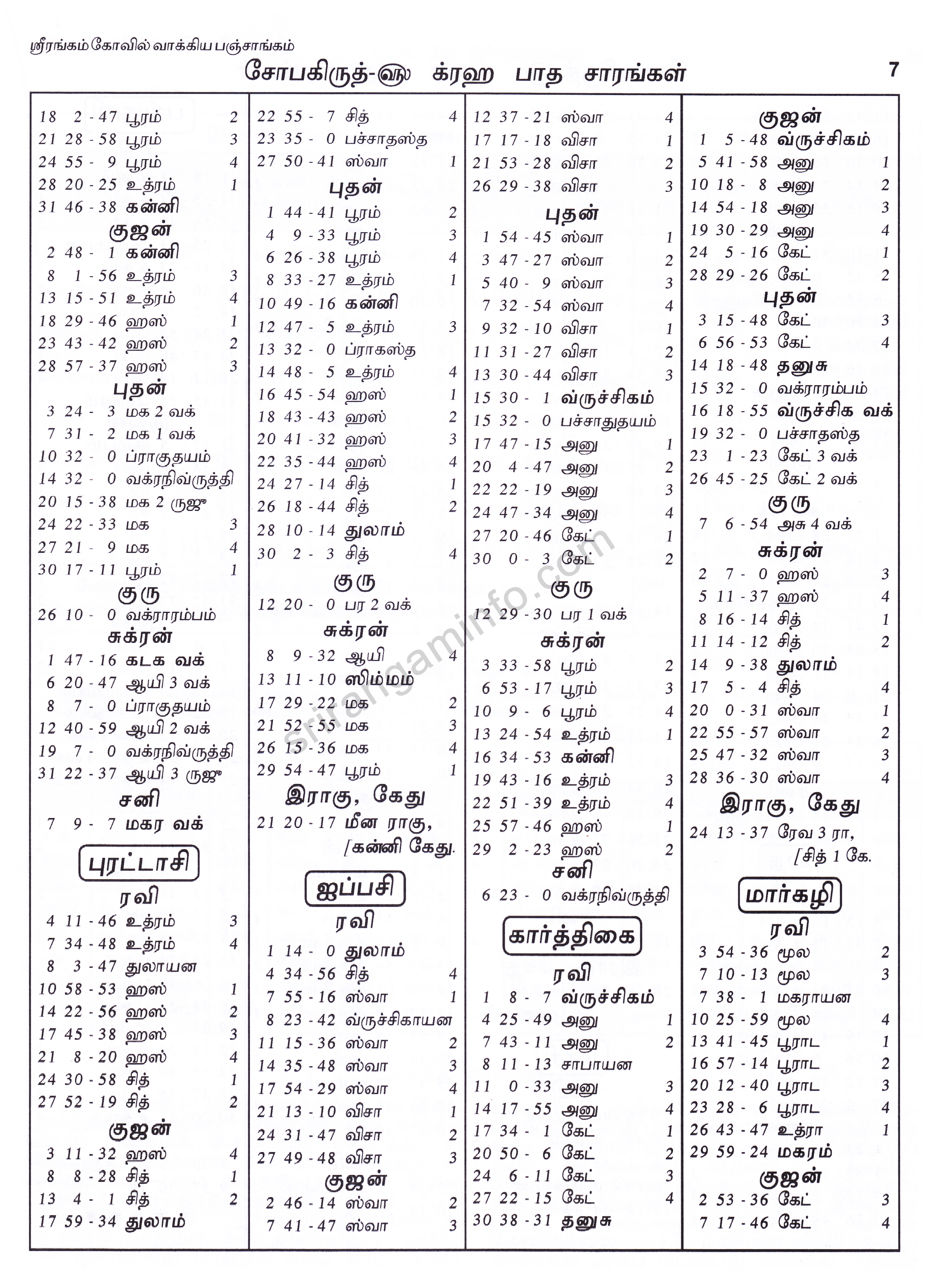 Panchangam